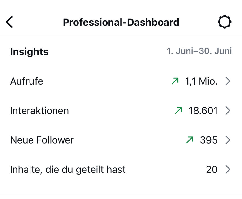Bäckerei Bernhard: Instagram Insights von Juni